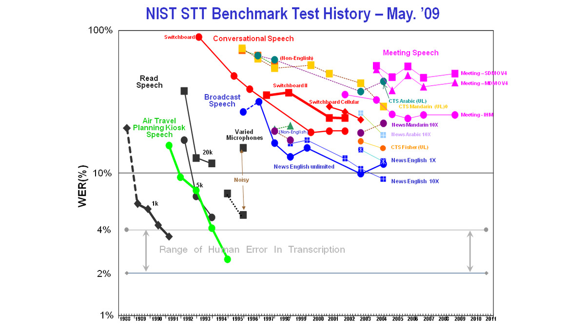 AI Transcription Statistics: Every Number Verified (2026)
