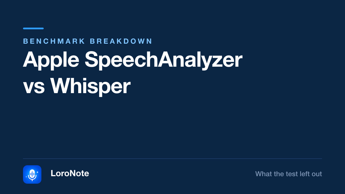 Apple's on-device SpeechAnalyzer beat Whisper in a widely shared benchmark — but that test ran Whisper Small on English audiobooks. Here is what it measured, what it did not, and which engine fits which recording.